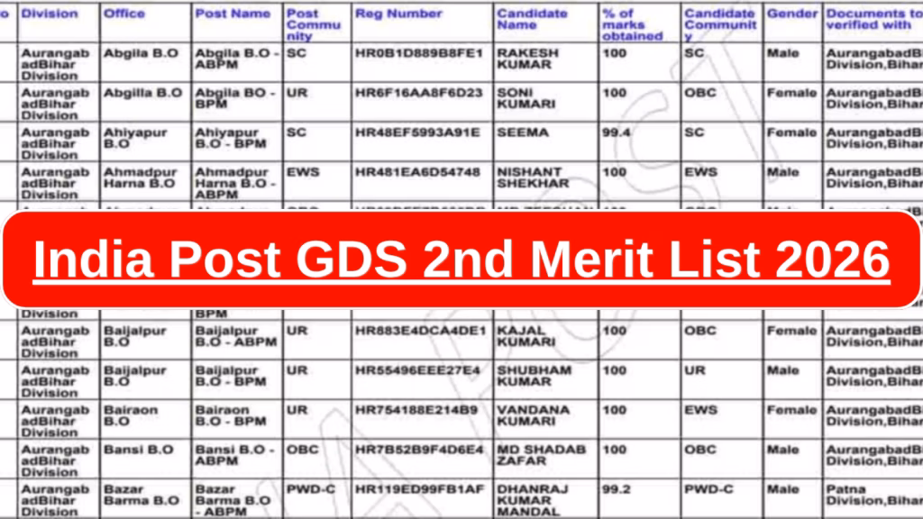 India Post GDS 2nd Merit List 2026