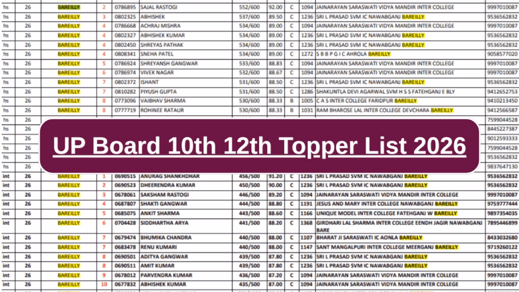 UP Board 10th 12th Topper List 2026